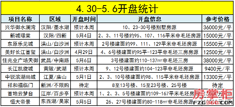 葛店人口_总投资24.55亿 葛店即将崛起一座新地标