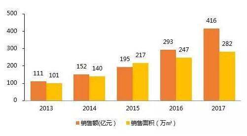 新会冲刺千亿gdp_蓬江将全力冲刺千亿GDP强区(3)