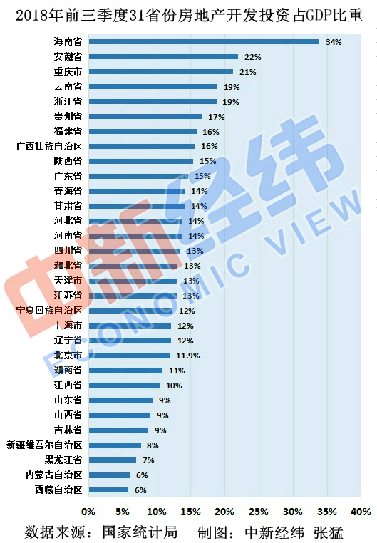 长沙房产gdp_不到10年GDP翻一番多,长沙证明 不搞房地产,经济也能搞得好(2)