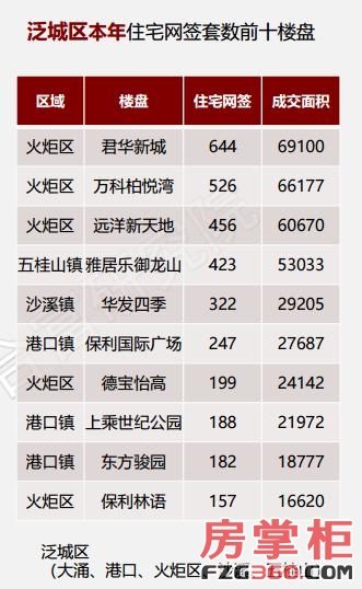 中山市火炬开发区2018年GDP_中山市火炬开发区(2)