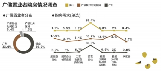 佛山经济总量分析_佛山地铁(3)