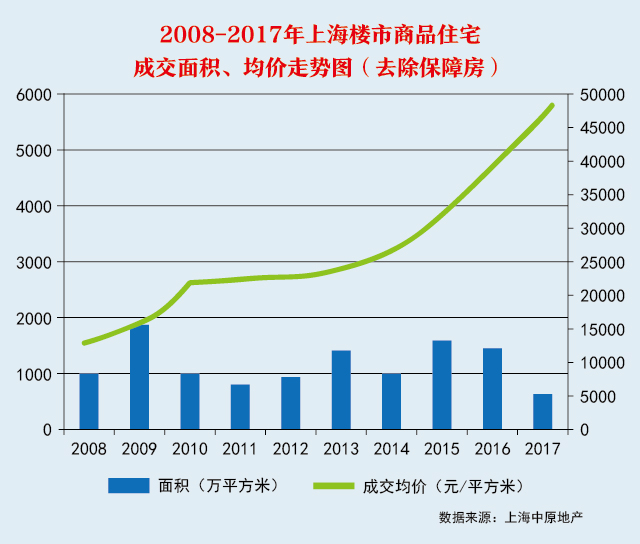 滁州十年gdp涨了多少倍_中国奇迹 十年间GDP增长近四倍(3)