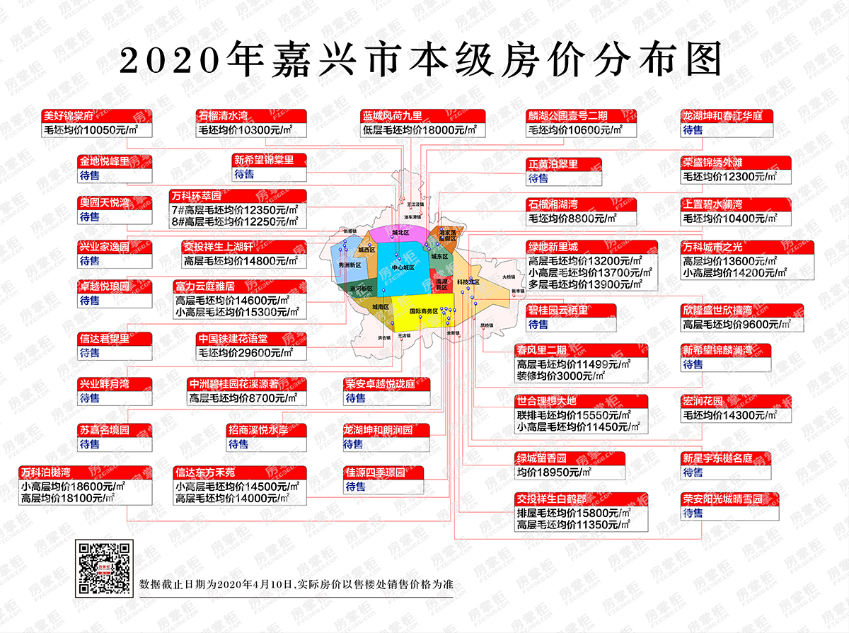 房价篇2020年嘉兴市本级房价分布图