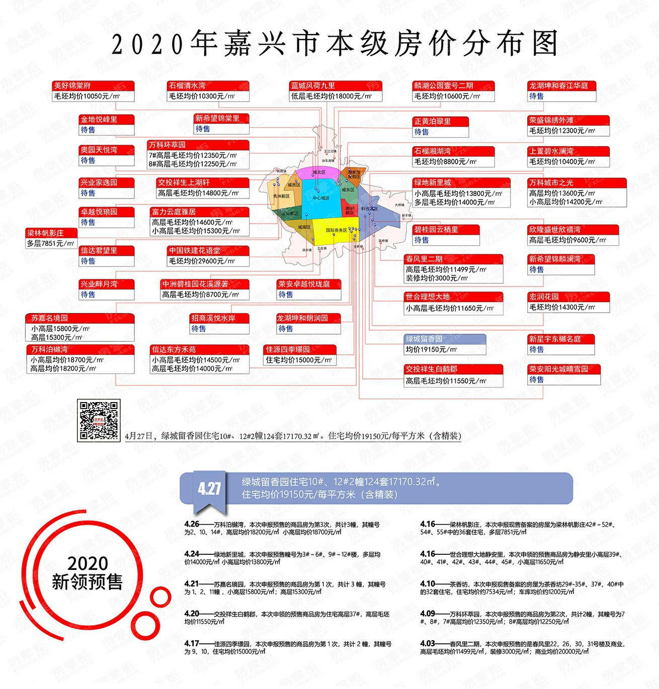 房价篇 2020年嘉兴市本级房价分布图