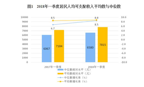一季度全国人均居住消费支出1107元 增长13.1