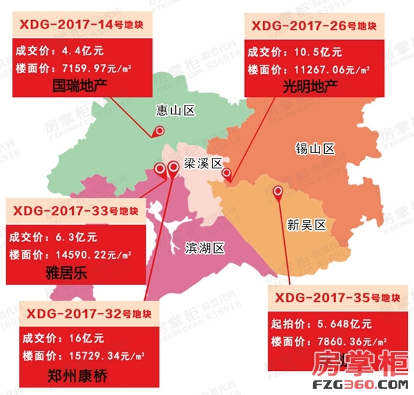 无锡洛社2020gdp_江苏2018年GDP出炉,人均南京第三,苏州第二(3)