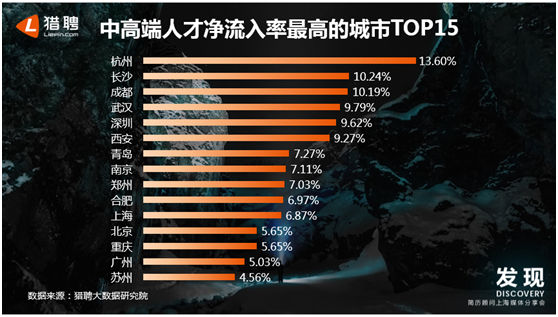 宁波人口引进_宁波人口热力图(2)