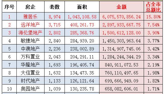 敏捷地产排名_敏捷地产(2)