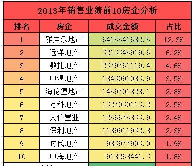 敏捷地产排名_敏捷地产