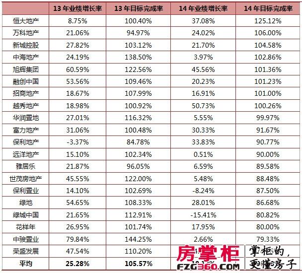 全国房地产排名100_房地产图片