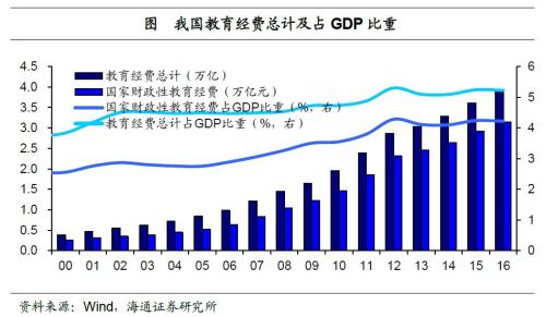 什么是人口质量_姜超 人口质量红利是怎样炼成的 带来了什么