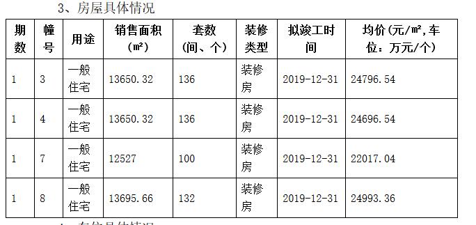 【掌柜点评】南京3盘正在摇号登记 最低单价