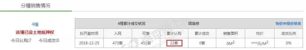 开盘近半月成交量竟为0？河西这家“学区盘”限价也卖不动