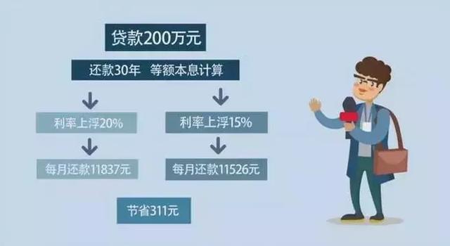 南京有银行房贷利率仅上浮5.88%！利率降了 房价呢？