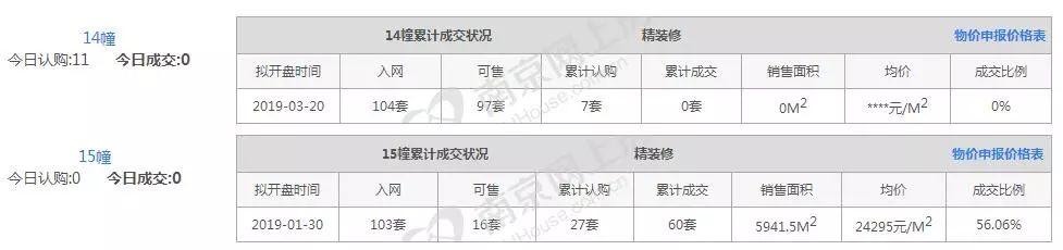 纯新盘首开量少、“挤牙膏”式开盘重现 南京楼市惊现假热销？