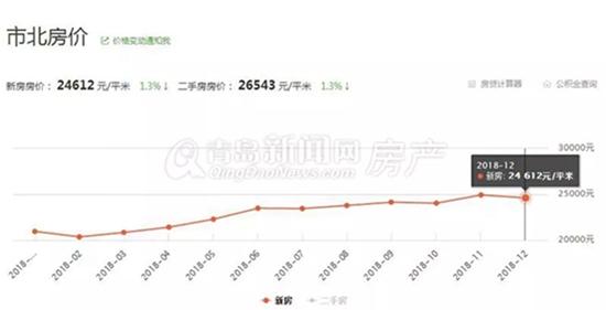 2019年青岛总人口_2019年青岛市第八人民医院公开招聘工作人员面试成绩(3)