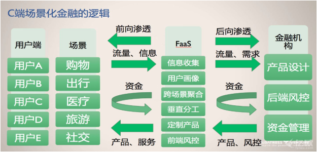 告别大地产、大企业,银行寻觅普惠的蝶变之