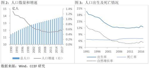 农村人口结构_湖南农村人口结构现状和变迁分析