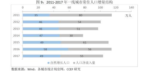 石家庄人口构成_石家庄市2014年常住人口前五位死亡原因构成比-2014年石家庄市(3)