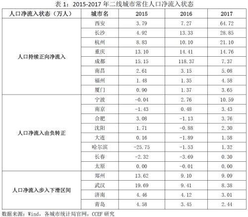 人口净流出率_没有那么糟糕 新东北现象 研究的认识误区