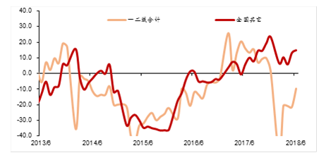 石家庄常驻人口_...年和2018年石家庄各县、市、区常住人口密度和增长情况-1(3)