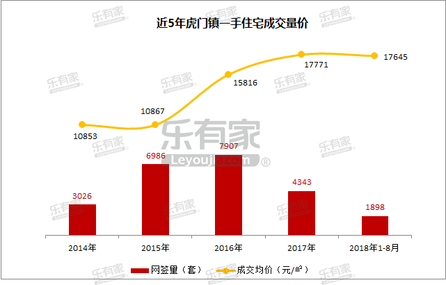 东莞各镇gdp