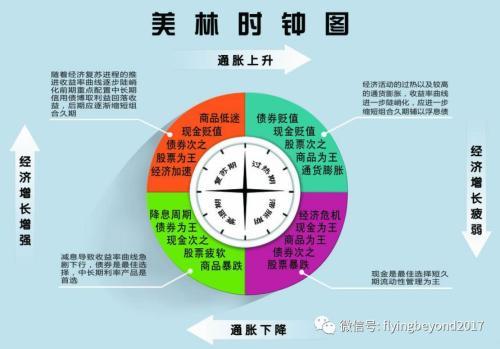 2019经济大衰退_经济学家认为,美国引爆的下一波全球经济大衰退可能提早到2019年就...(3)