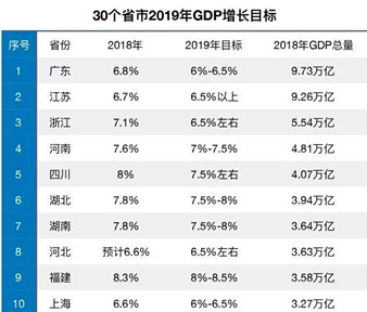 2019年底我国经济总量_今日视点 去年经济运行成绩单出炉 我国经济总量首破90万亿元 对世界...
