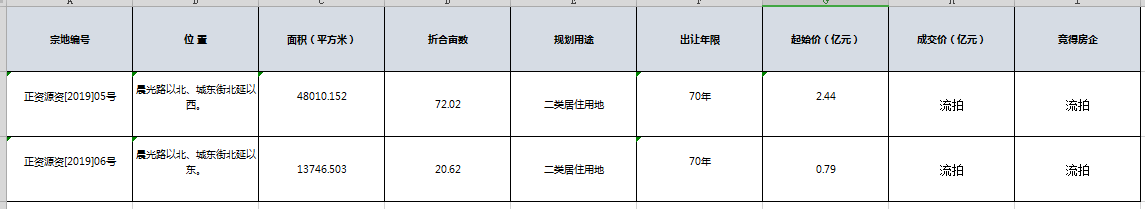 正定流拍1.png