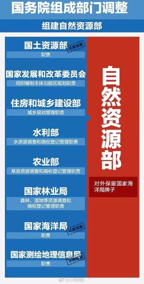 自然资源部4月10日正式挂牌 统管全民所有自然资源资产