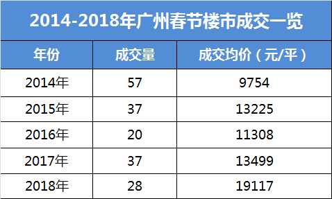 广州过年人口多少_广州过年(2)