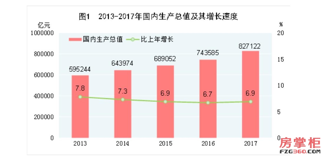 沈阳gdp增长(3)