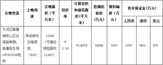 天河白云挂拍2宗商业用地 流拍地块即将卷土重