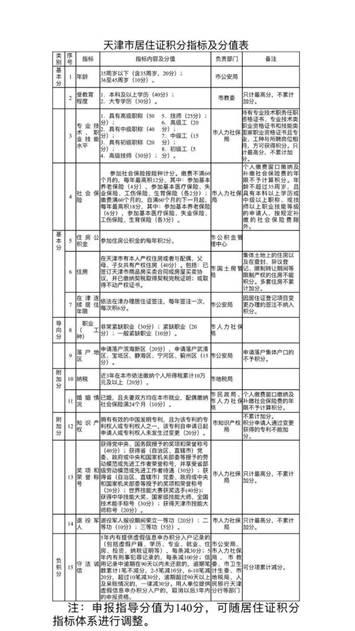 天津常住人口