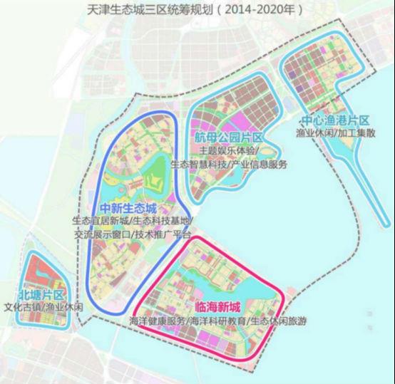 中新生态城 人口_中新天津生态城 就业居住人口超7万