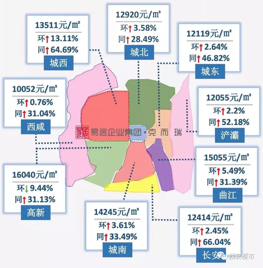 6月份西安房价地图:主城区26个板块 涨幅下调
