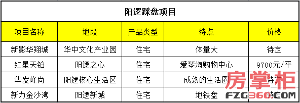 区域报告】地铁一响黄金万两 武汉阳逻房价已