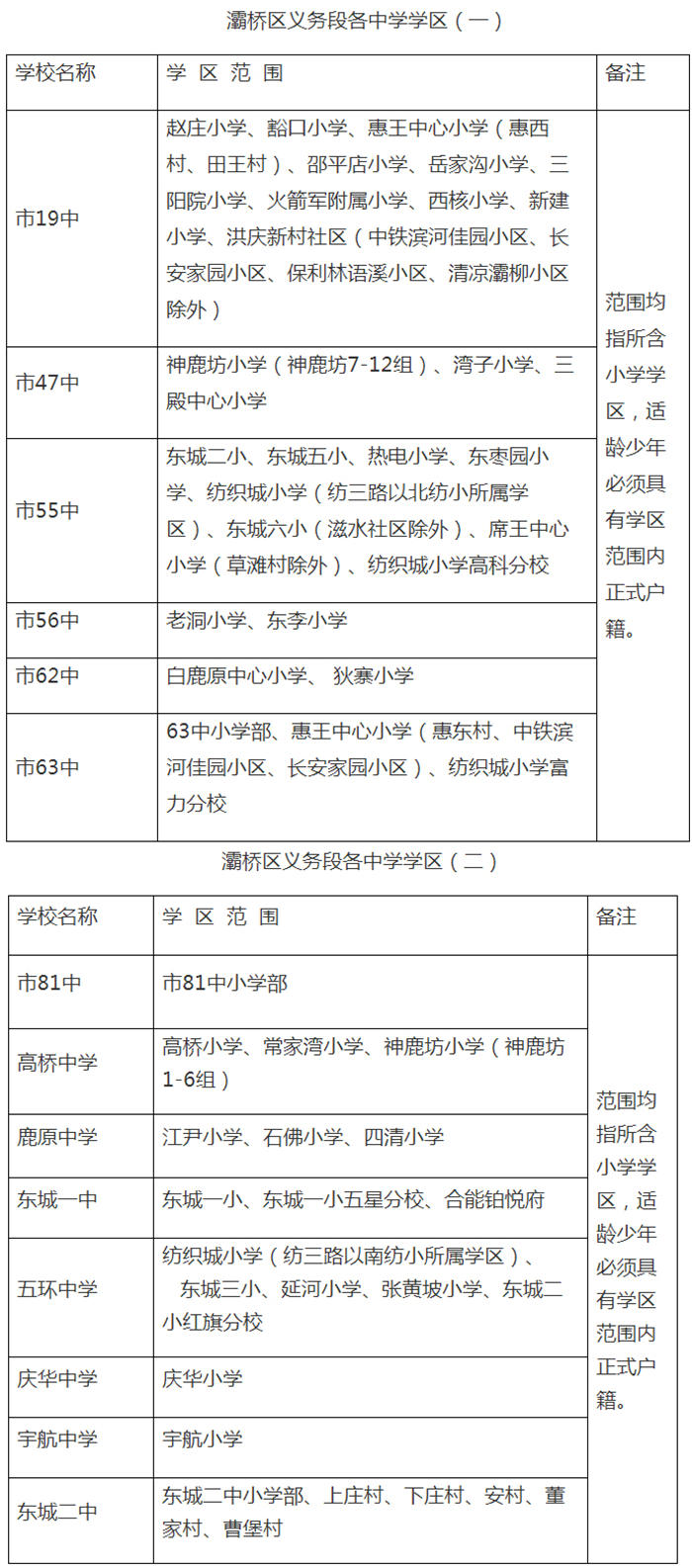 2021年学区划分公布(西安 西咸新区),收藏!