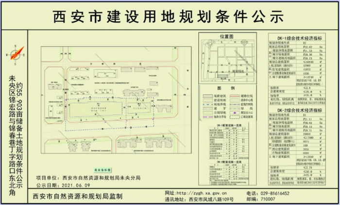 未央港务10宗约529亩储备用地规划出炉含幼儿园酒店等