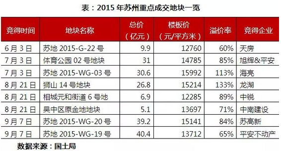 2019苏州人口总量_苏州无锡国际机场 有可能吗(3)