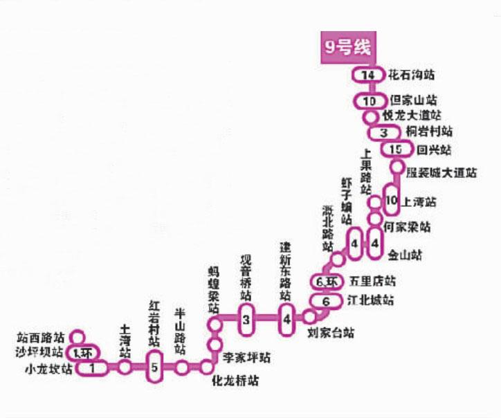 重庆轨道交通九号线一期开建业内轻轨盘价格上涨