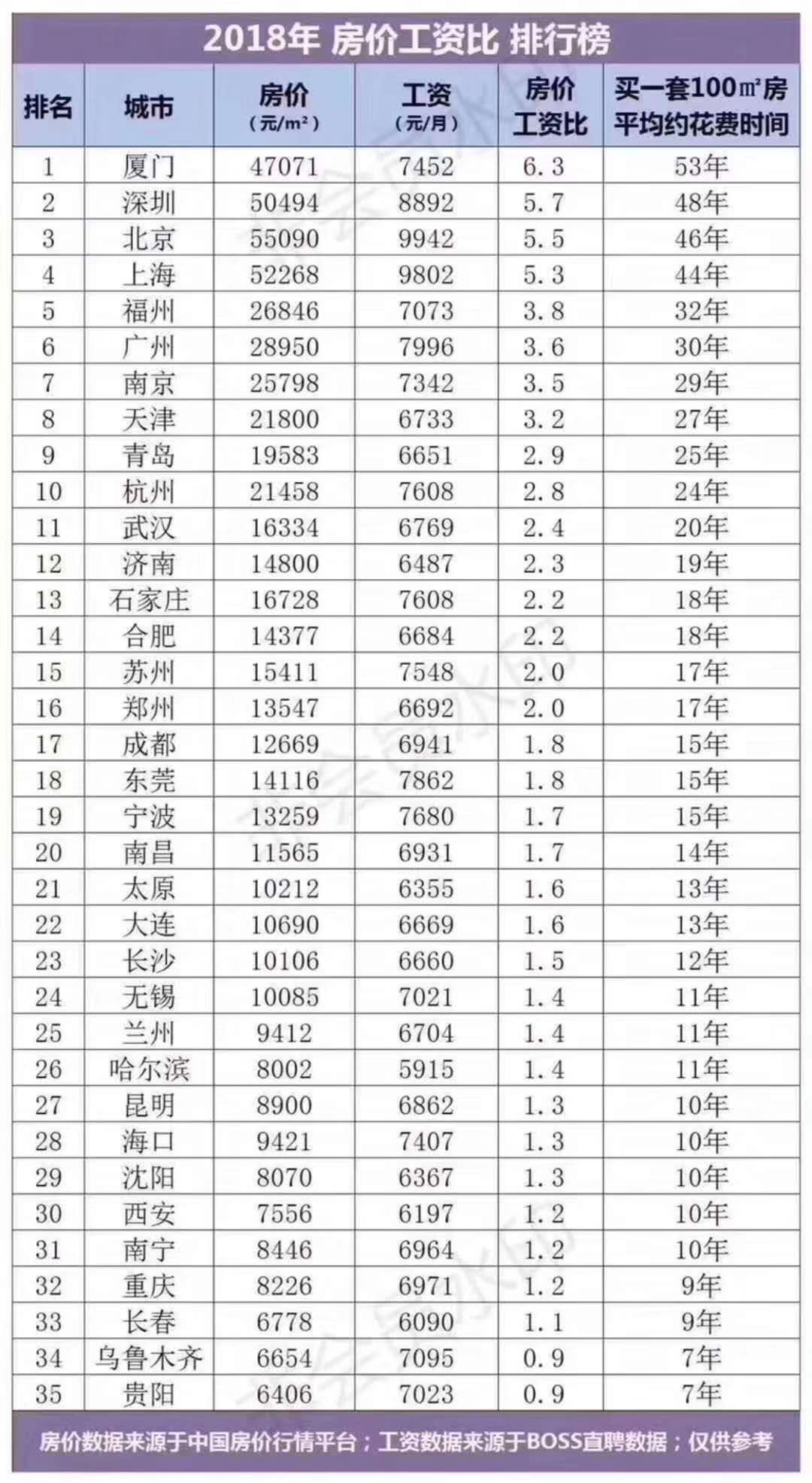 广州人口表_广州人口数量(3)