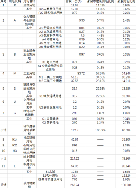 控规人口预测方法_城乡规划的人口预测,到底要怎么做