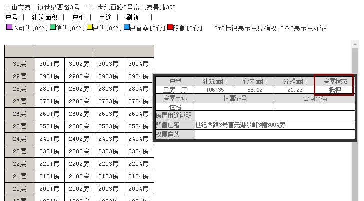 必看!中山多个楼盘办理整幢抵押,有何影响?