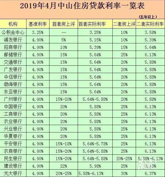 2019年中山常住人口_2019广东省考 中山考区 最终报名人数9706人,最热职位竞争比(2)