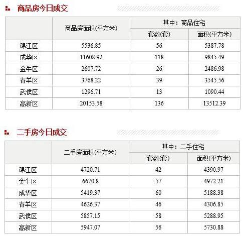 主城区6月8日住宅备案成交388套.jpg