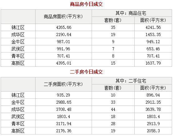 主城区4月17日住宅备案成交.jpg