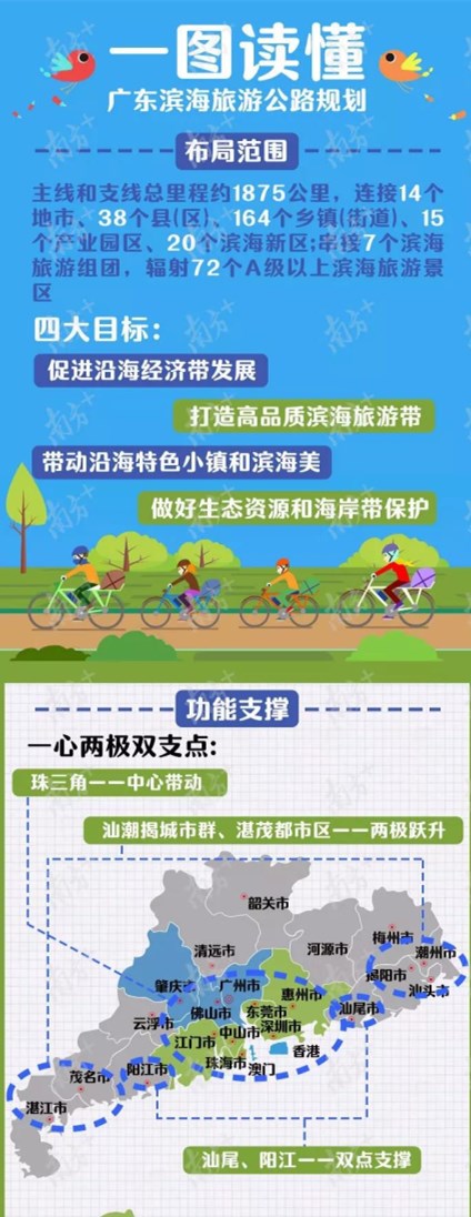 广东滨海公路规划图片