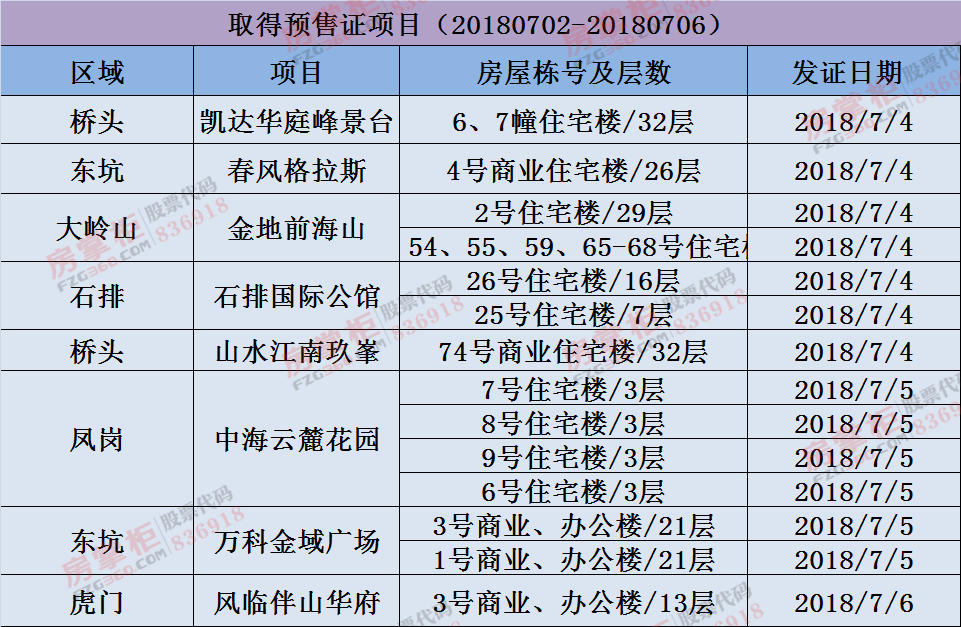 大连商品房存案
价查询（大连商品房存案
代价
查询）〔大连商品房预售价格公示〕