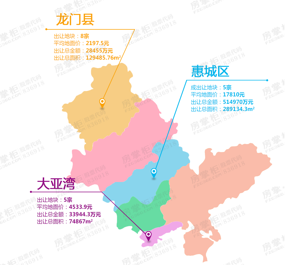 9月惠州有18宗地塊出讓 總起拍價高達57億